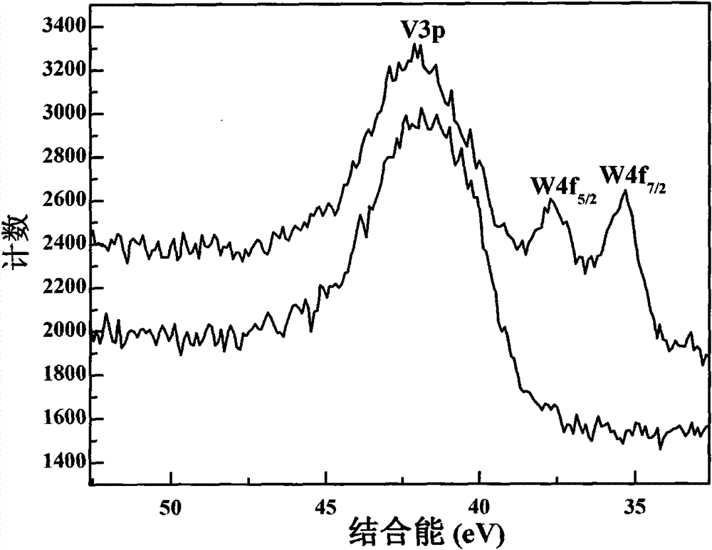 Vanadium dioxide precursor liquid and method for preparing thin-film material by using the same