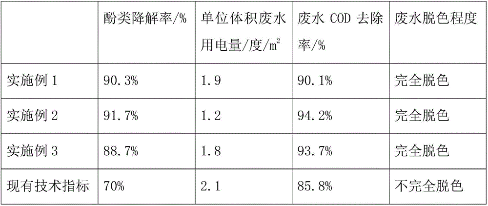 Phenol-containing wastewater treatment process