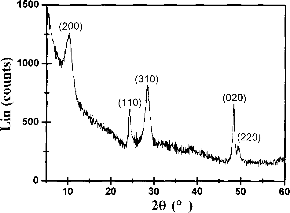 Preparation of fusiform anatase TiO2 nanocrystalline material