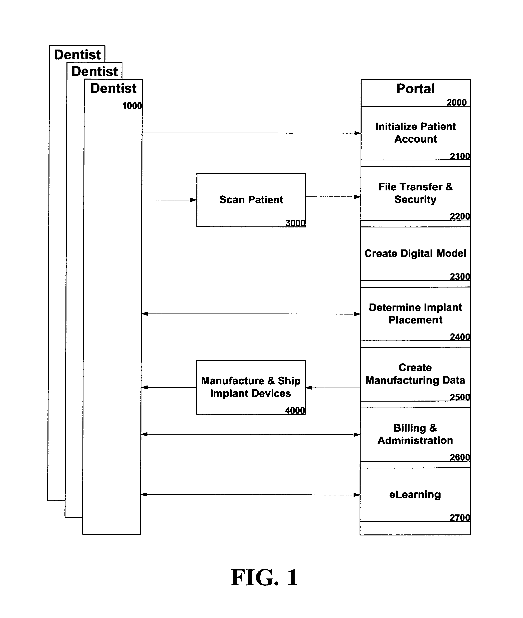 System and method for the design, creation and installation of implant-supported dental prostheses