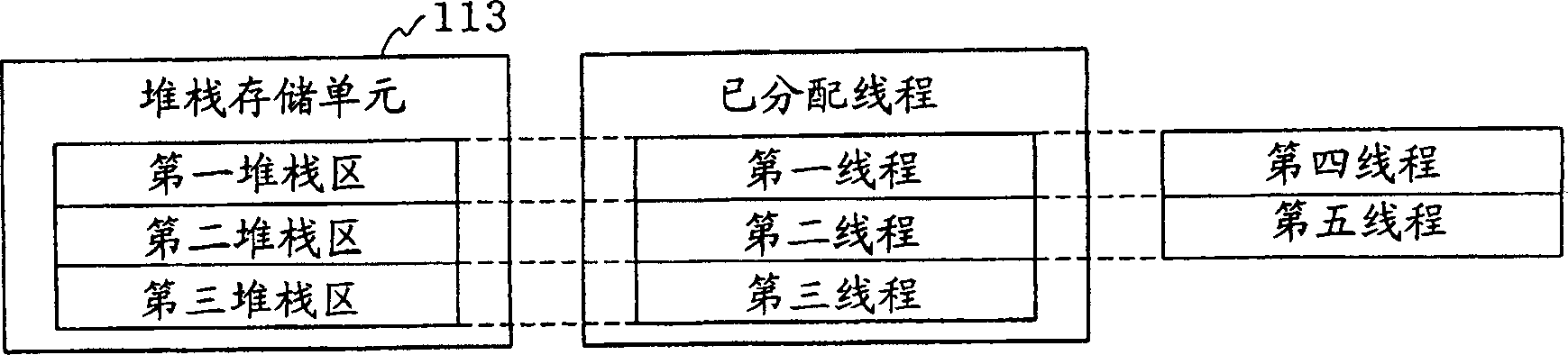 Stack-using method