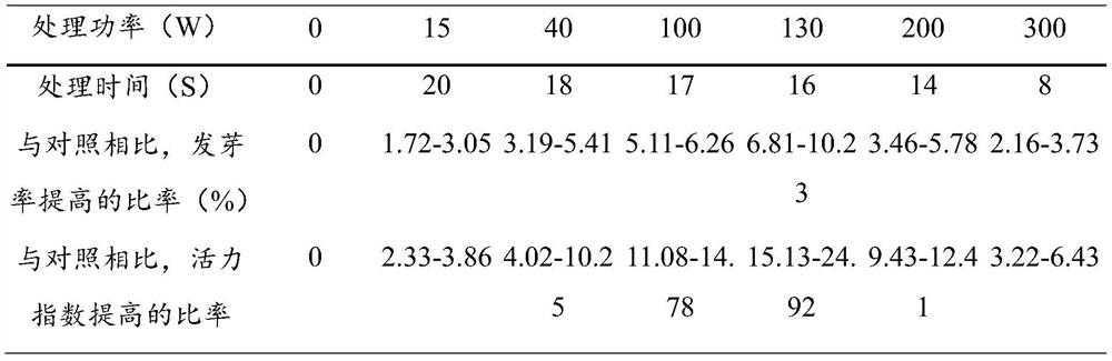 Seed treatment method for increasing carrot root swelling speed and application thereof