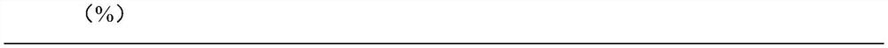 Seed treatment method for increasing carrot root swelling speed and application thereof