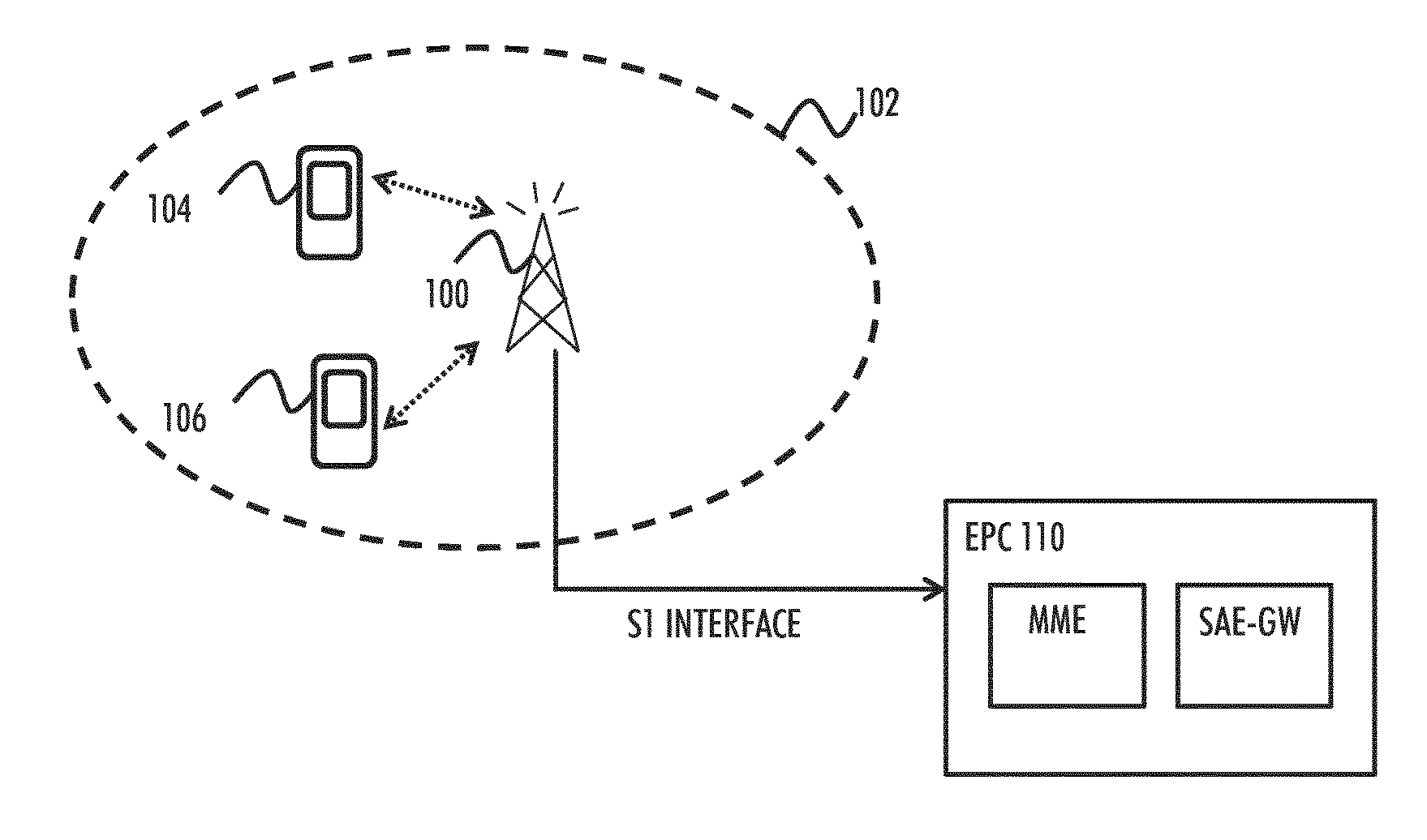 Improving communication efficiency