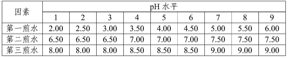 A compound traditional Chinese medicine for treating gynecological inflammation