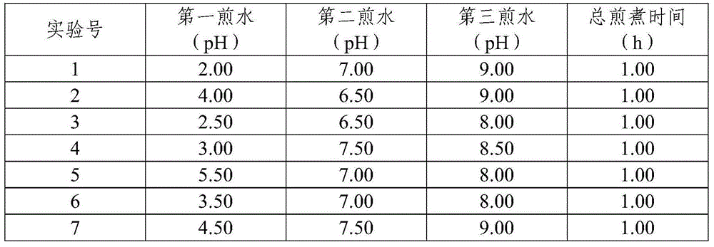 A compound traditional Chinese medicine for treating gynecological inflammation