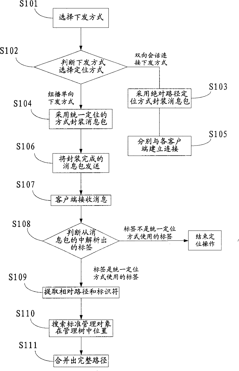 A method, system and client for locating operation node in communication system