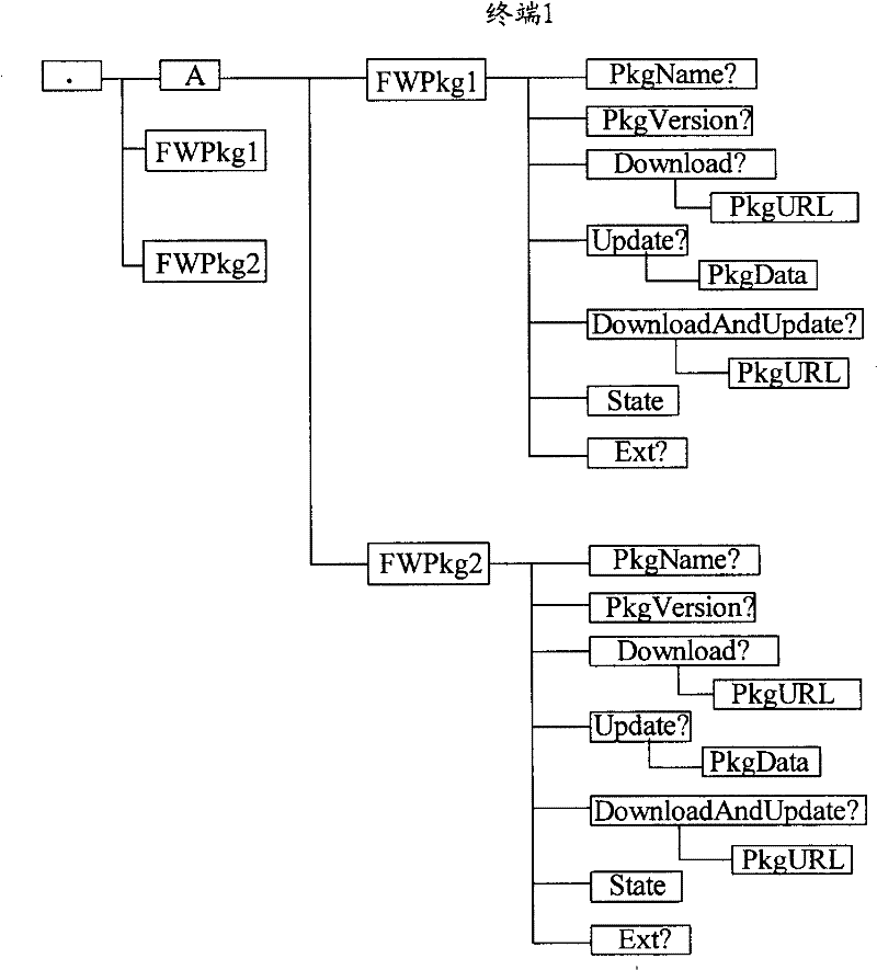 A method, system and client for locating operation node in communication system