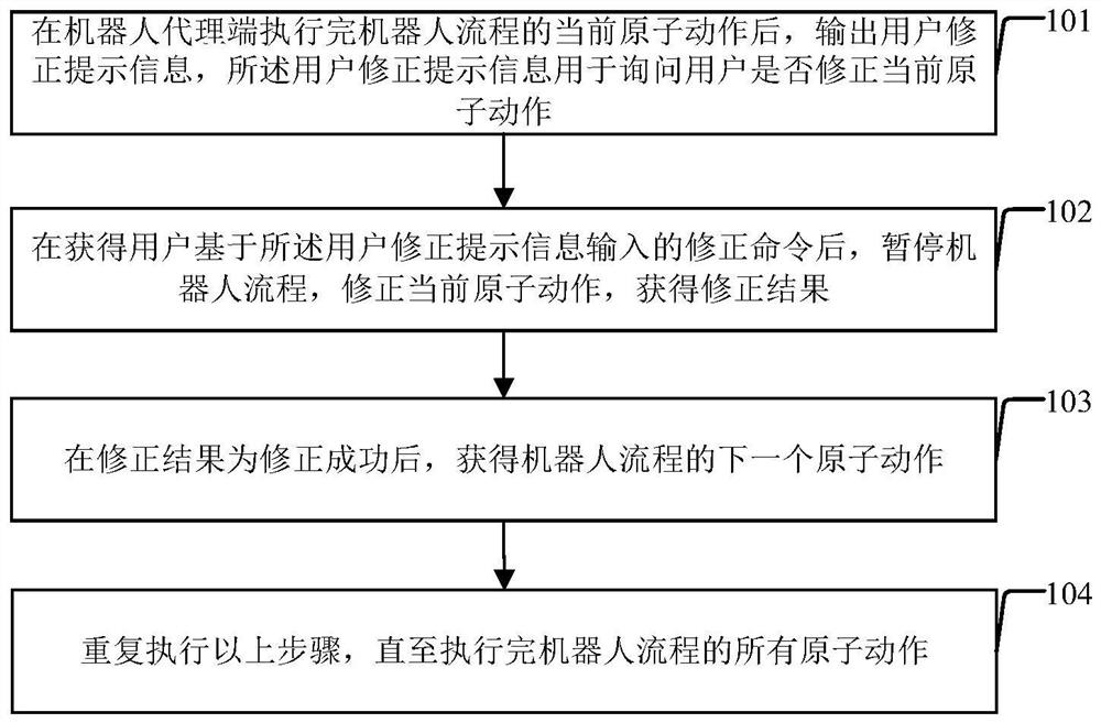 Remote testing method and device for robot agent