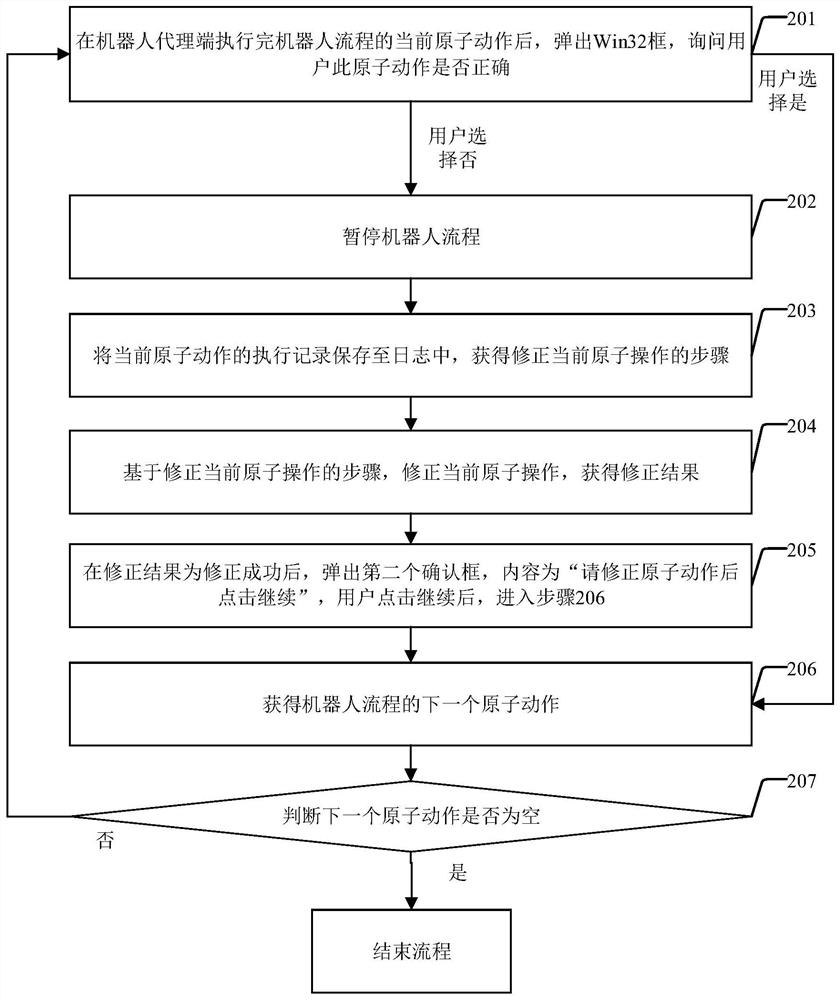 Remote testing method and device for robot agent