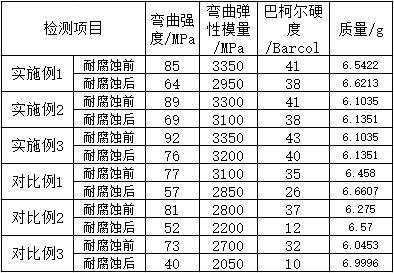 A kind of unsaturated polyester resin for pultrusion and preparation method thereof