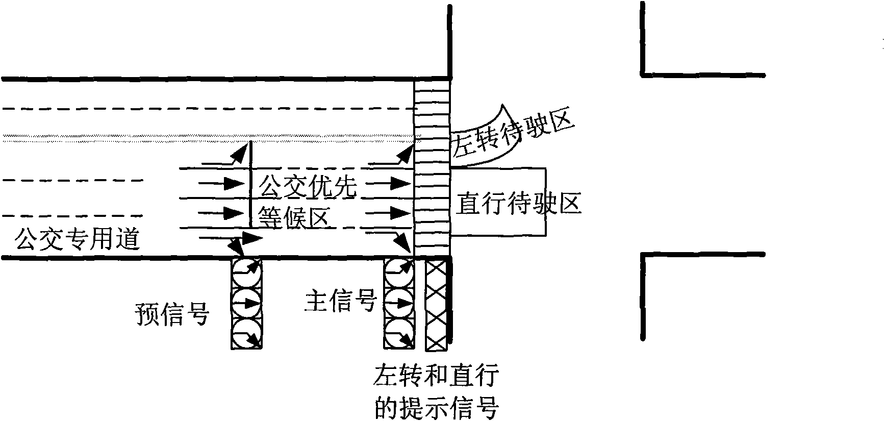 Intelligent coordination control method for traffic flow of urban road network with public traffic priority