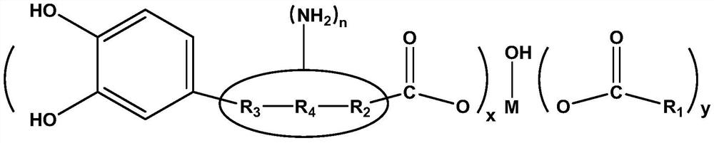 A kind of rubber additive and its preparation and application