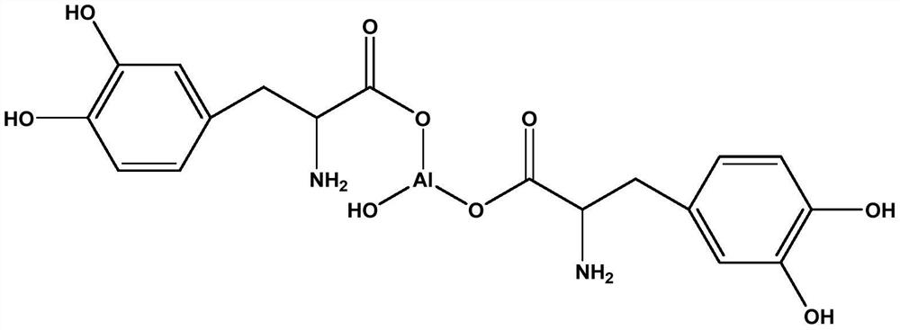 A kind of rubber additive and its preparation and application