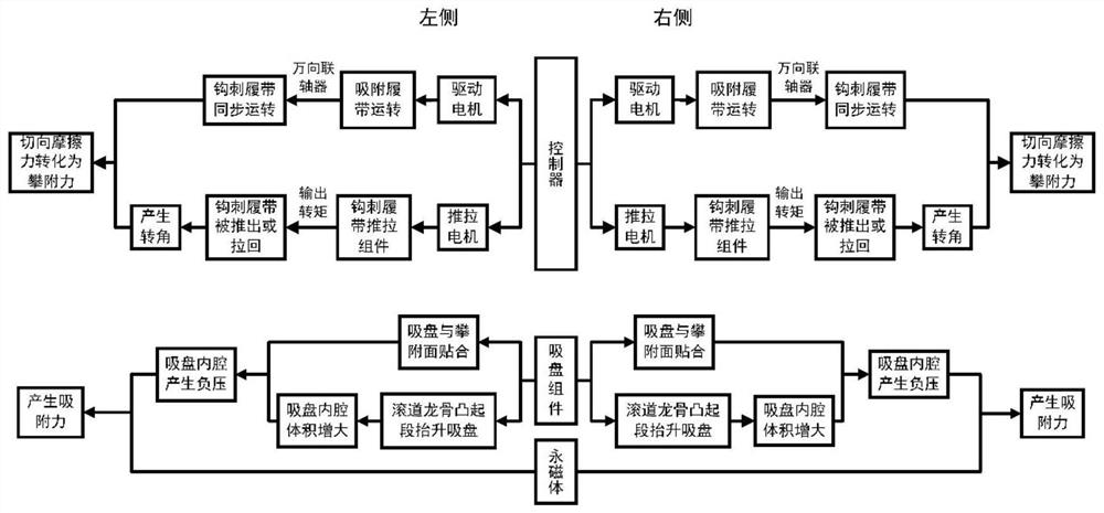 Climbing robot mechanism with combined action of tangential force and normal force