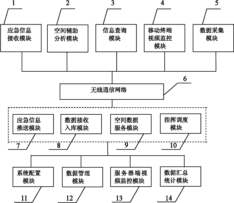 Mobile personal digital assistant (PDA) field emergency command system