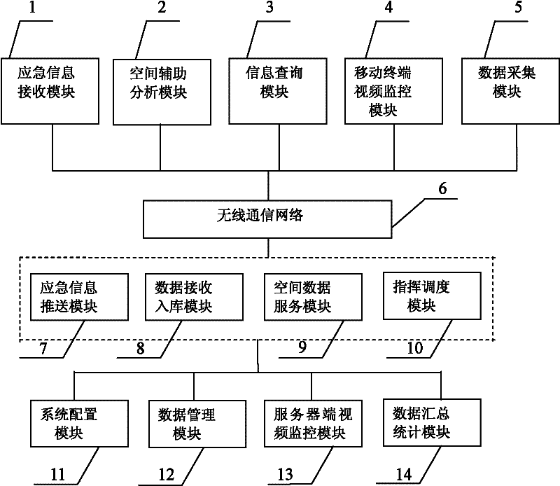 Mobile personal digital assistant (PDA) field emergency command system