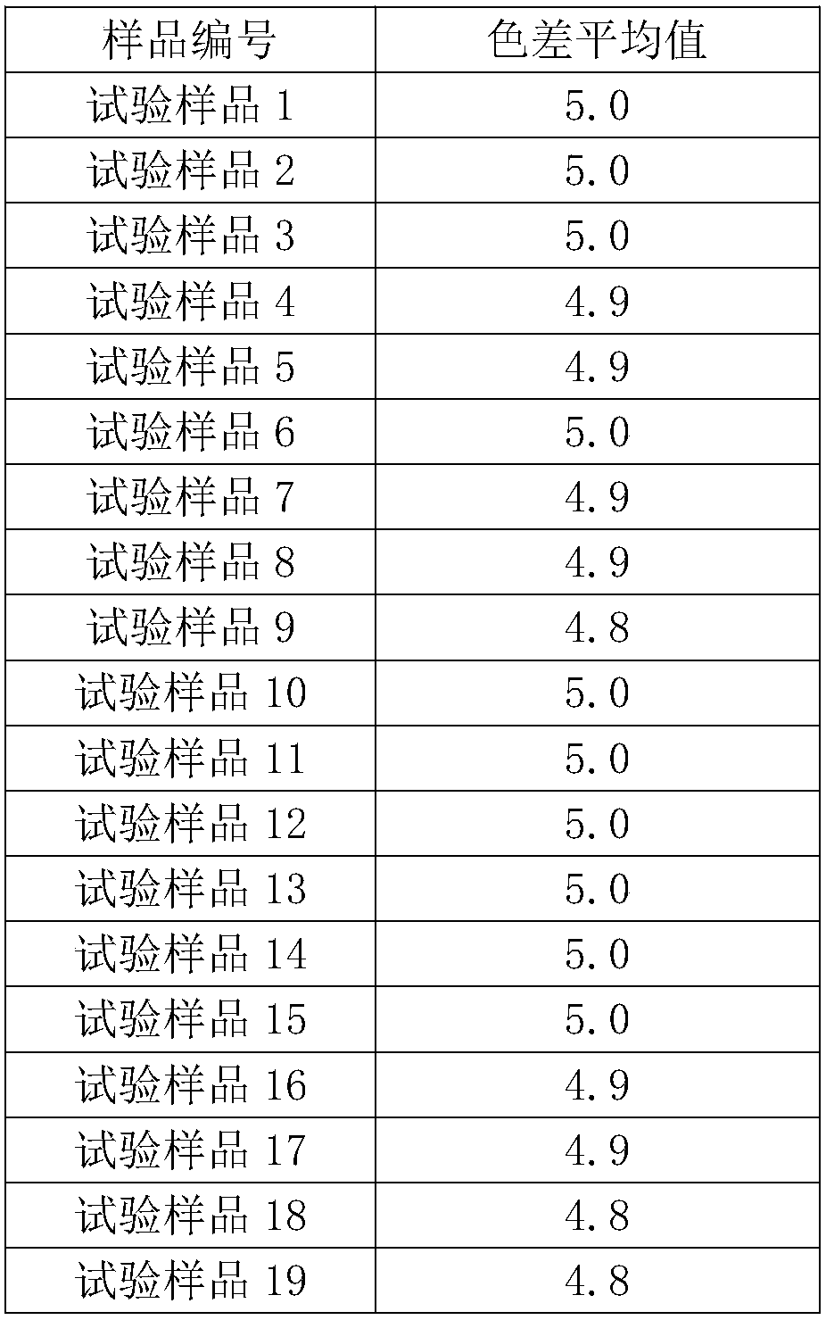 Colored ETPU shoe sole and preparation method thereof