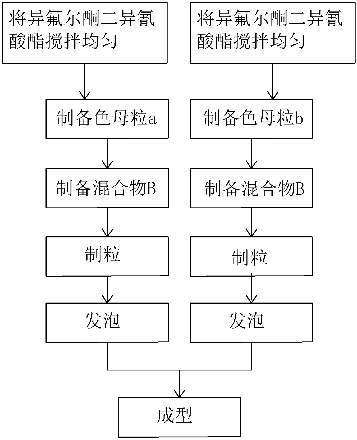 Colored ETPU shoe sole and preparation method thereof