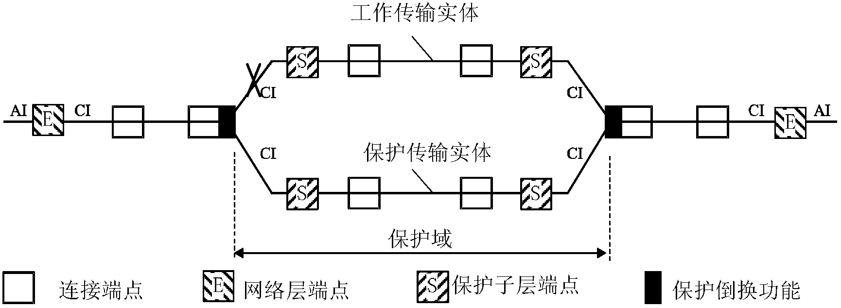 Method and system for subnetwork connection protection