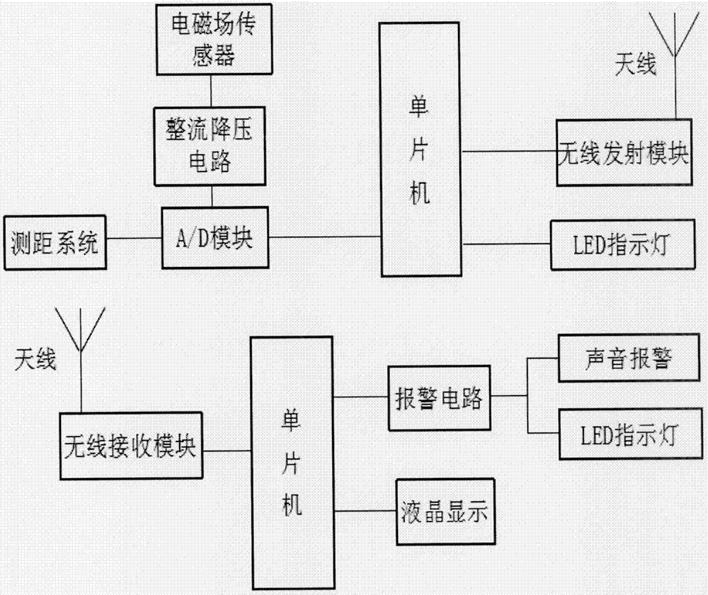 Non-contact type intelligent high-voltage electroscope capable of measuring voltage value