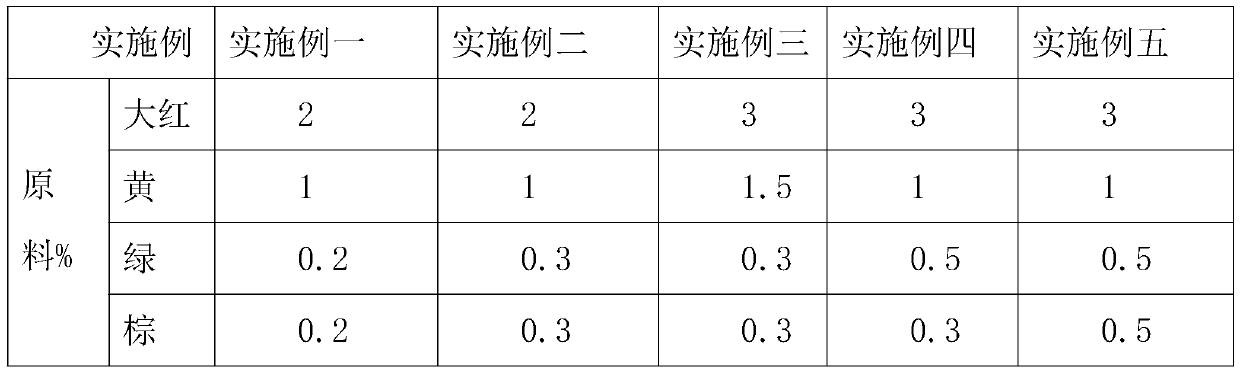 Imitation marble glaze heat-resistant porcelain formula and preparation method thereof