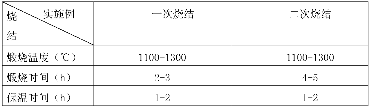 Imitation marble glaze heat-resistant porcelain formula and preparation method thereof