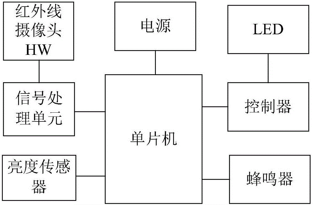 LED (Light-Emitting Diode) double-control signal phase difference correction type energy-saving control system