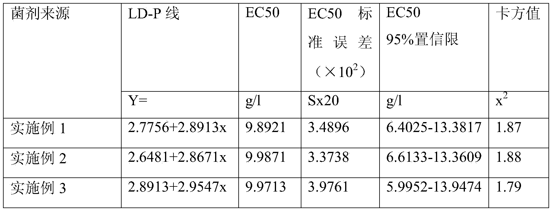 Natural bactericide for controlling strawberry leaf blight and preparation method thereof