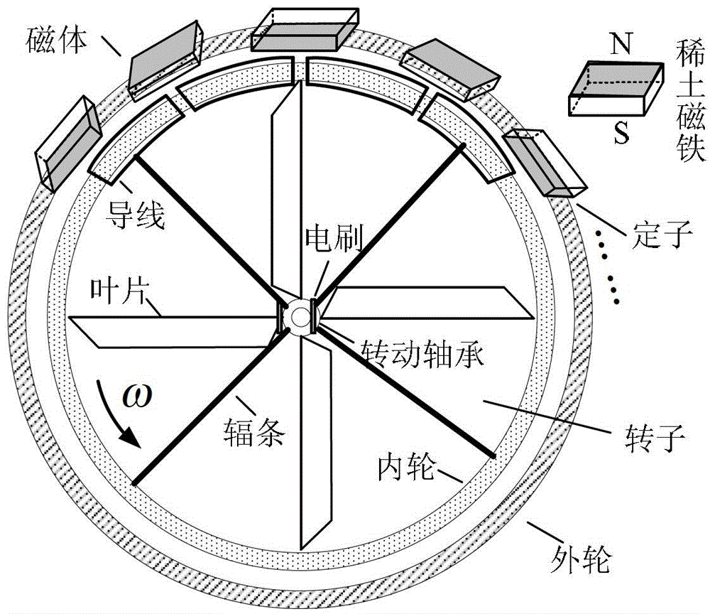 Circumference magnet-cutting fluid power generation device