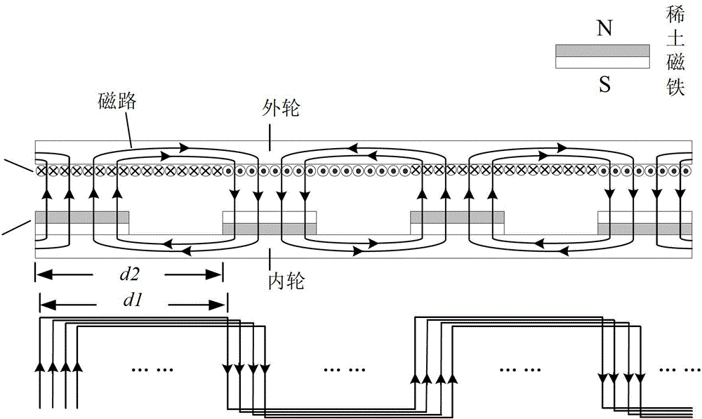 Circumference magnet-cutting fluid power generation device