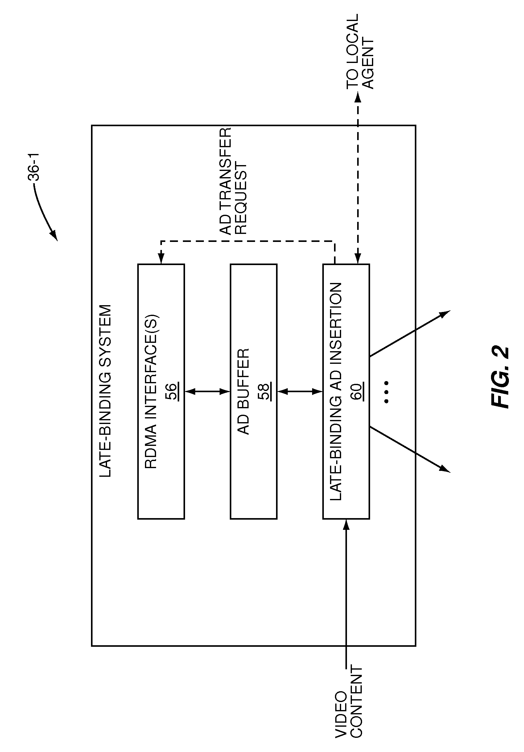 Push-caching scheme for a late-binding advertisement architecture