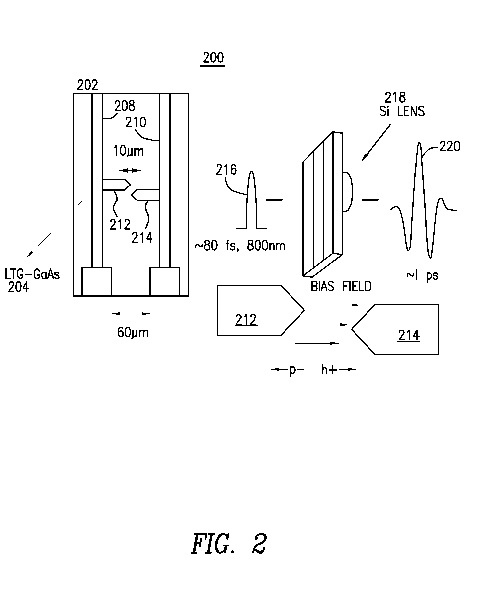 Non-Linear Terahertz Spectroscopy for Defect Density Identification in High K Dielectric Films