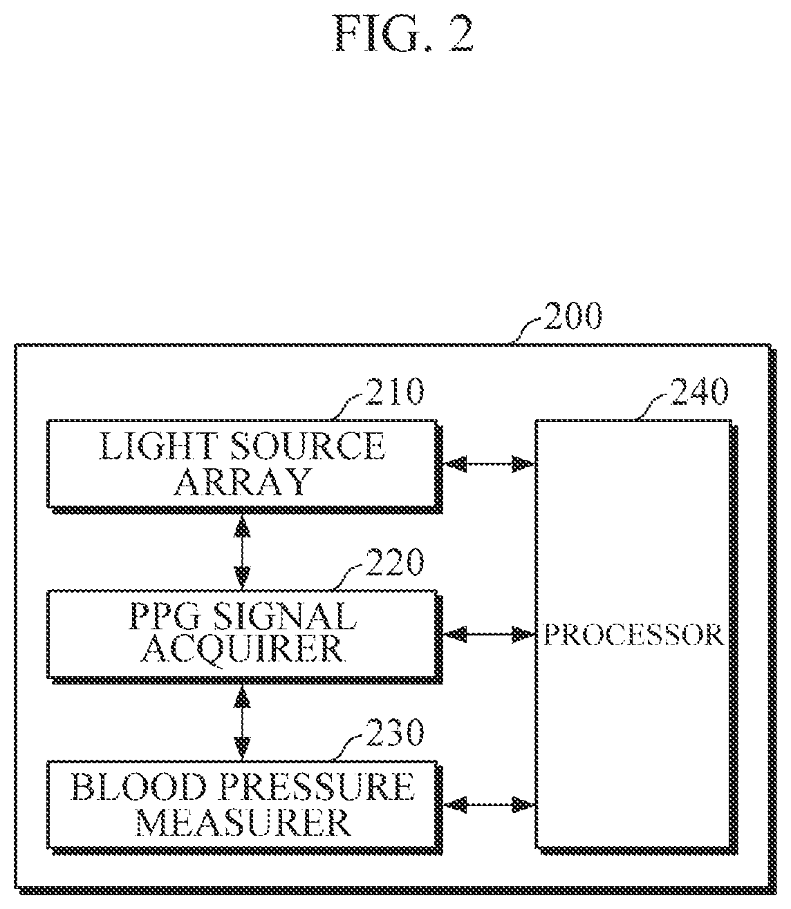 Blood pressure measuring apparatus, and blood pressure measuring apparatus using light source selection process