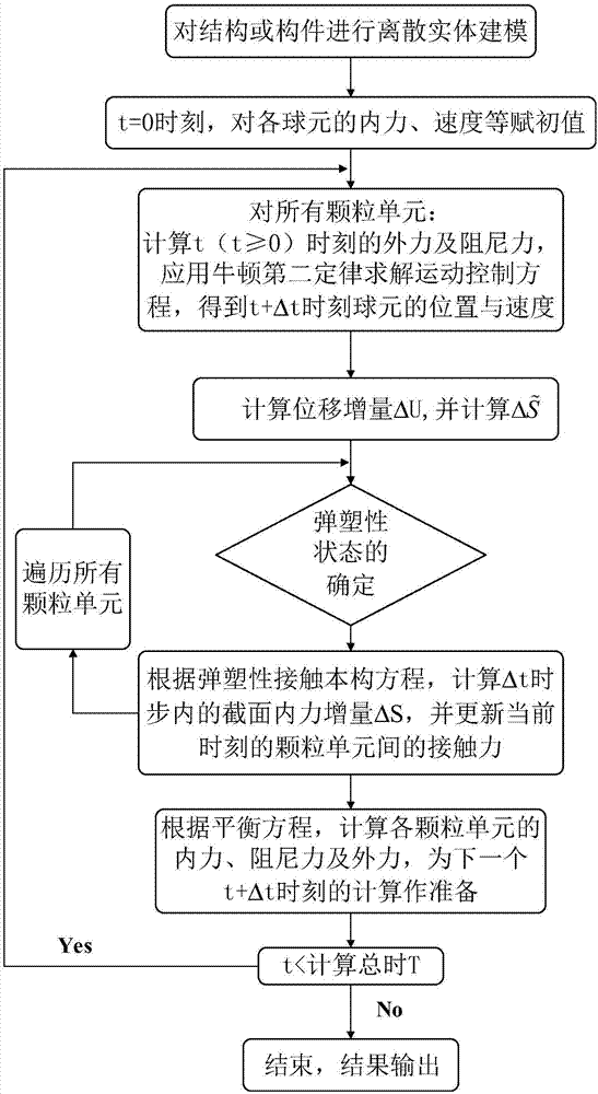 Method for solving nonlinear mechanics problem of continuous medium member by applying three-dimensional discrete entity