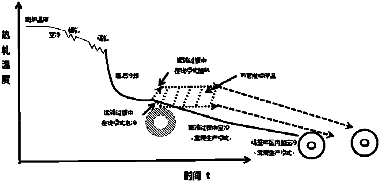 Production method of high-strength steel