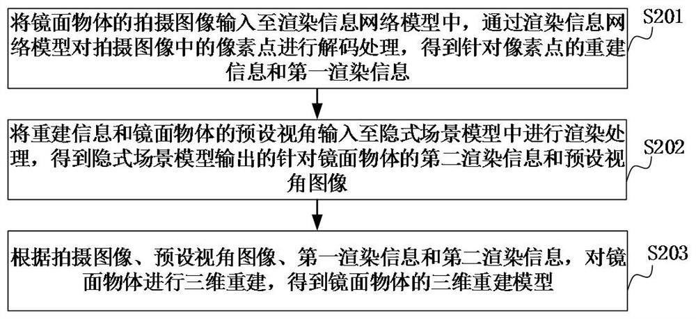 Mirror object three-dimensional reconstruction method and device, computer equipment and storage medium