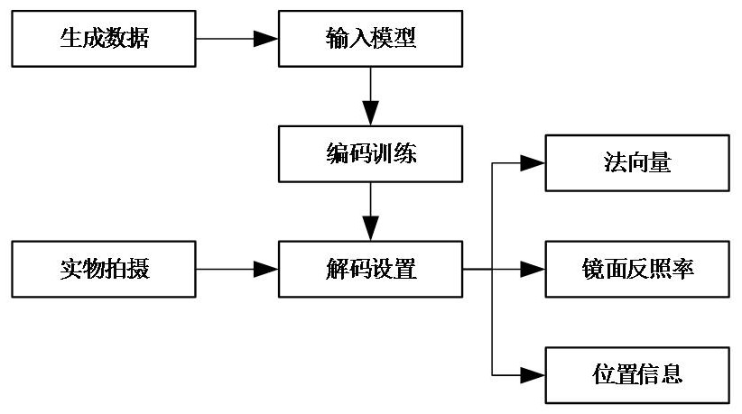 Mirror object three-dimensional reconstruction method and device, computer equipment and storage medium