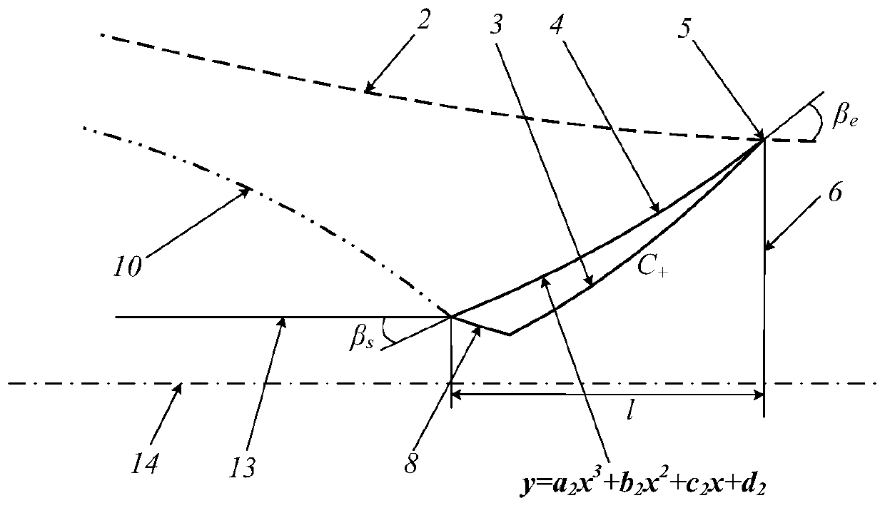 Design method of basic flow field of inward turning inlet with controllable flow field parameters of outlet section