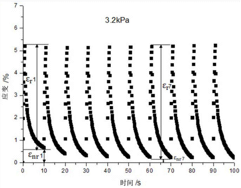 Method for measuring SBS content in SBS modified asphalts by virtue of DSR