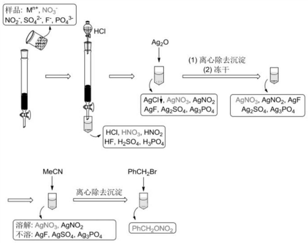 Method for Simultaneous Determination of Nitrogen and Oxygen Isotopic Composition of Natural Nitrate and Nitrite