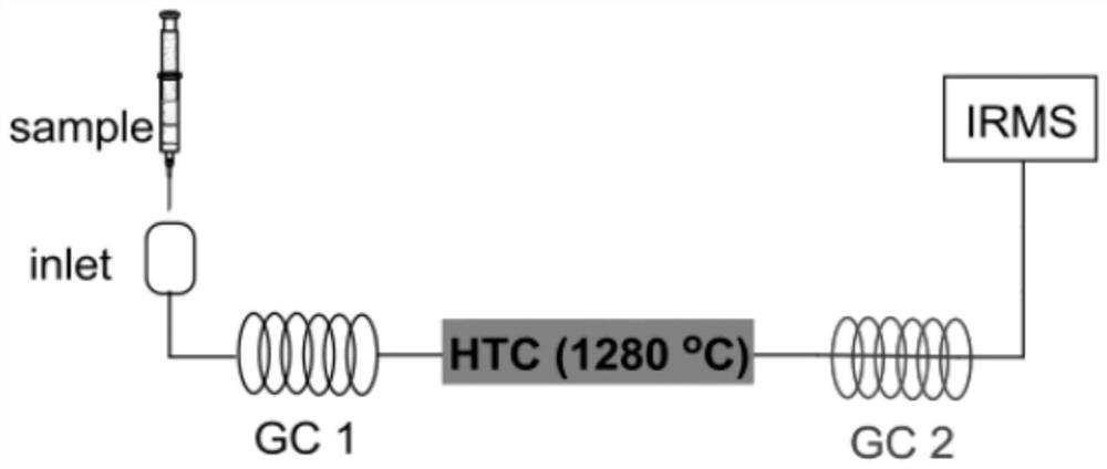 Method for Simultaneous Determination of Nitrogen and Oxygen Isotopic Composition of Natural Nitrate and Nitrite