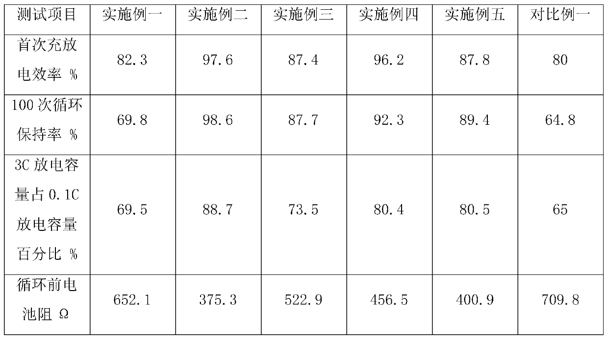 Novel solid-liquid battery with lithium metal negative electrode and high-voltage positive electrode