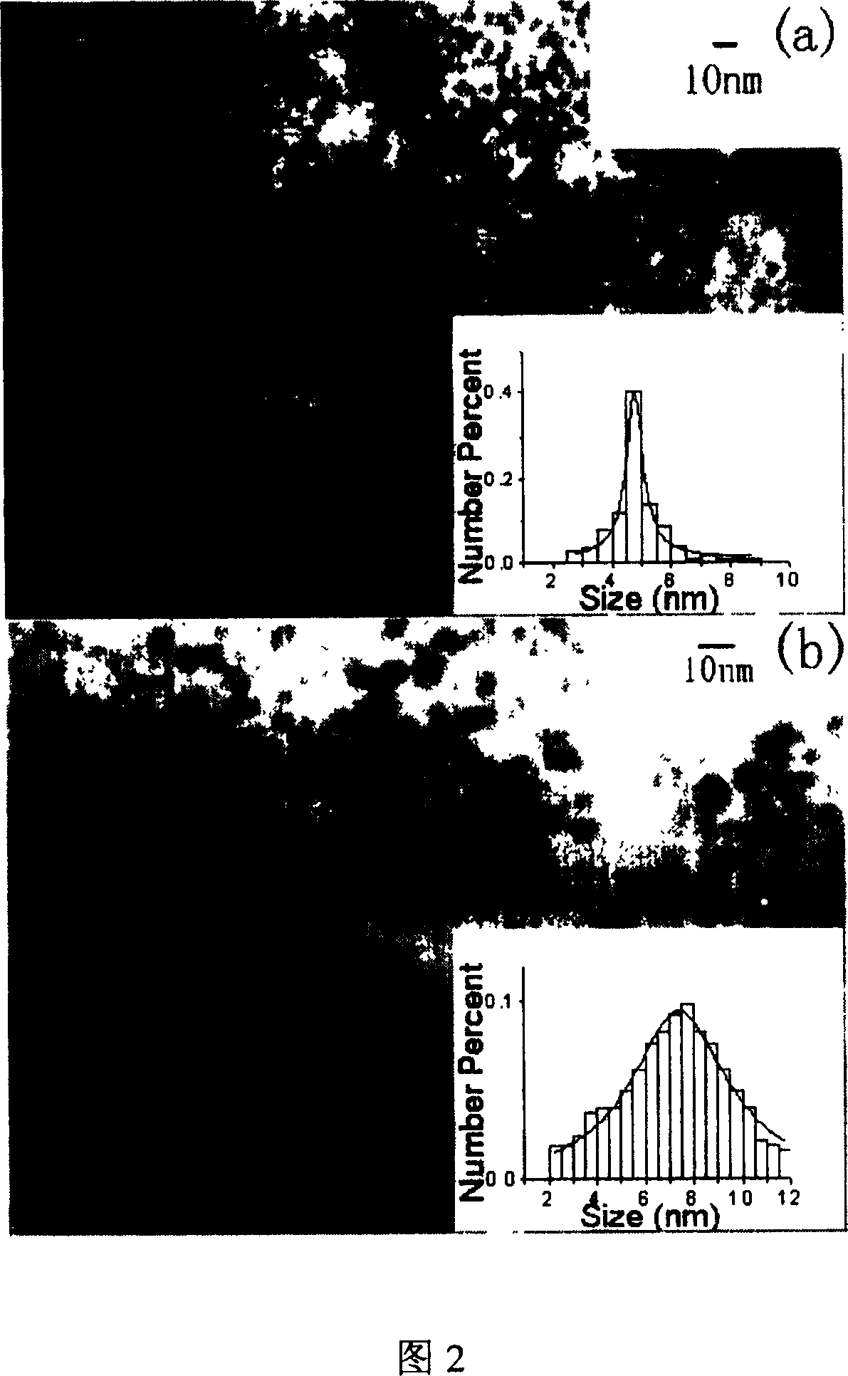 Supersonic liquid phase reduction process for preparing monodisperse nano germanium crystal