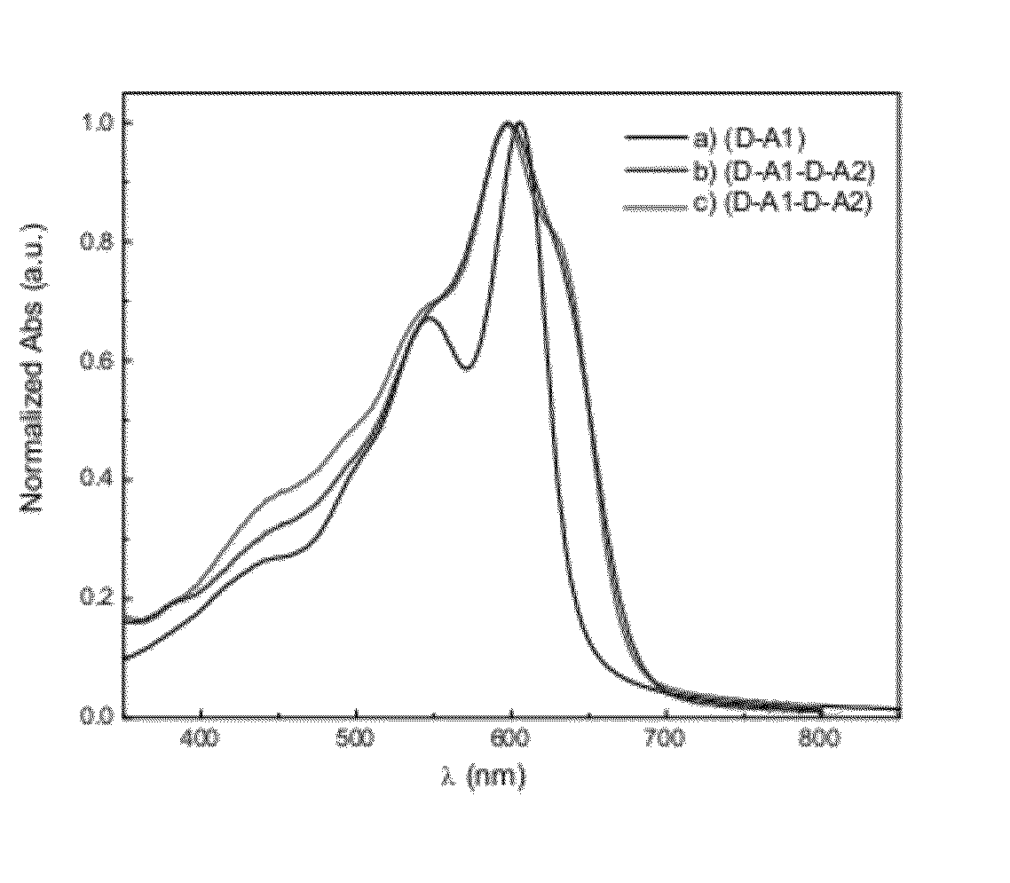 Fluoro monomers, oligomers, and polymers for inks and organic electronic devices