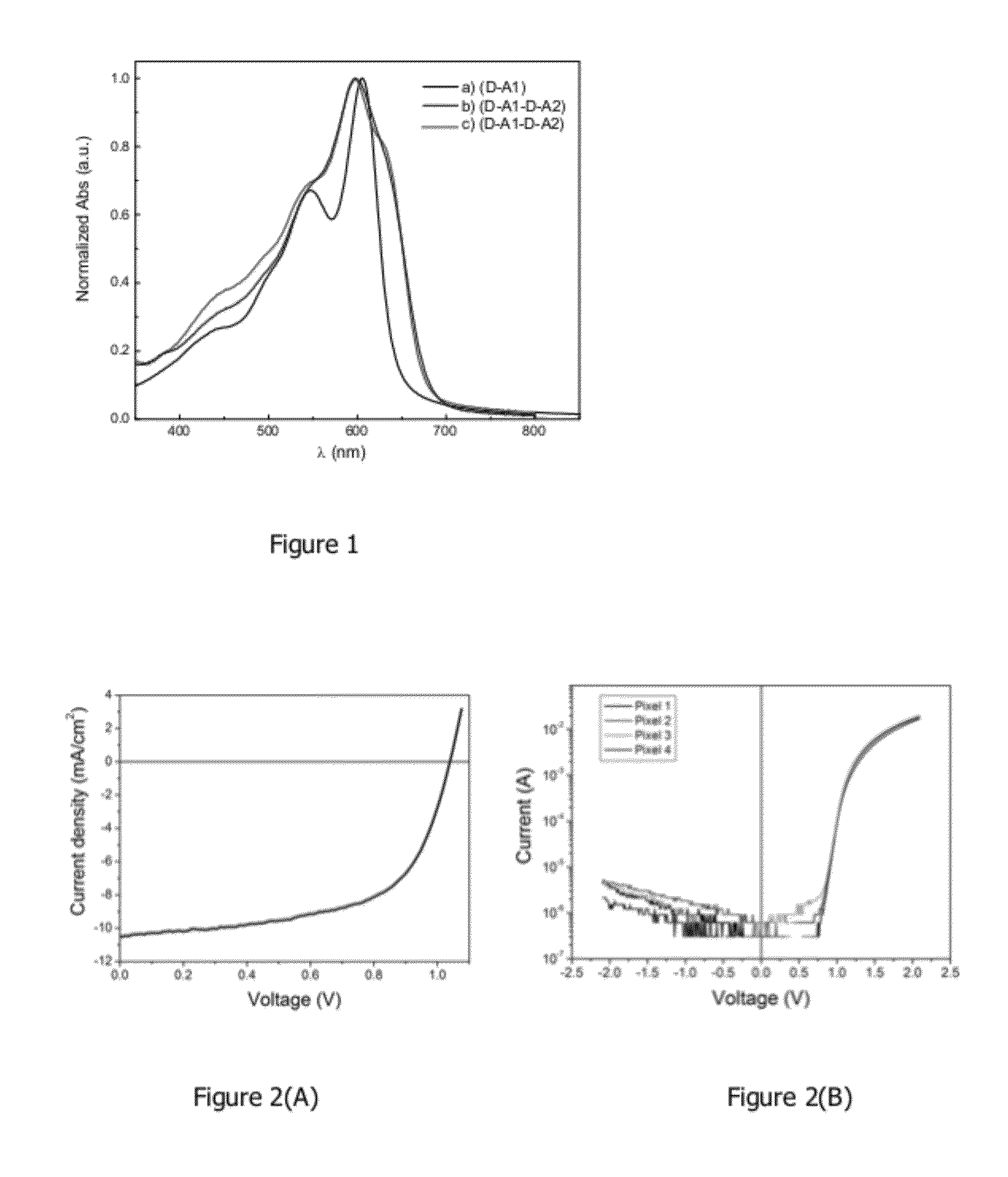 Fluoro monomers, oligomers, and polymers for inks and organic electronic devices