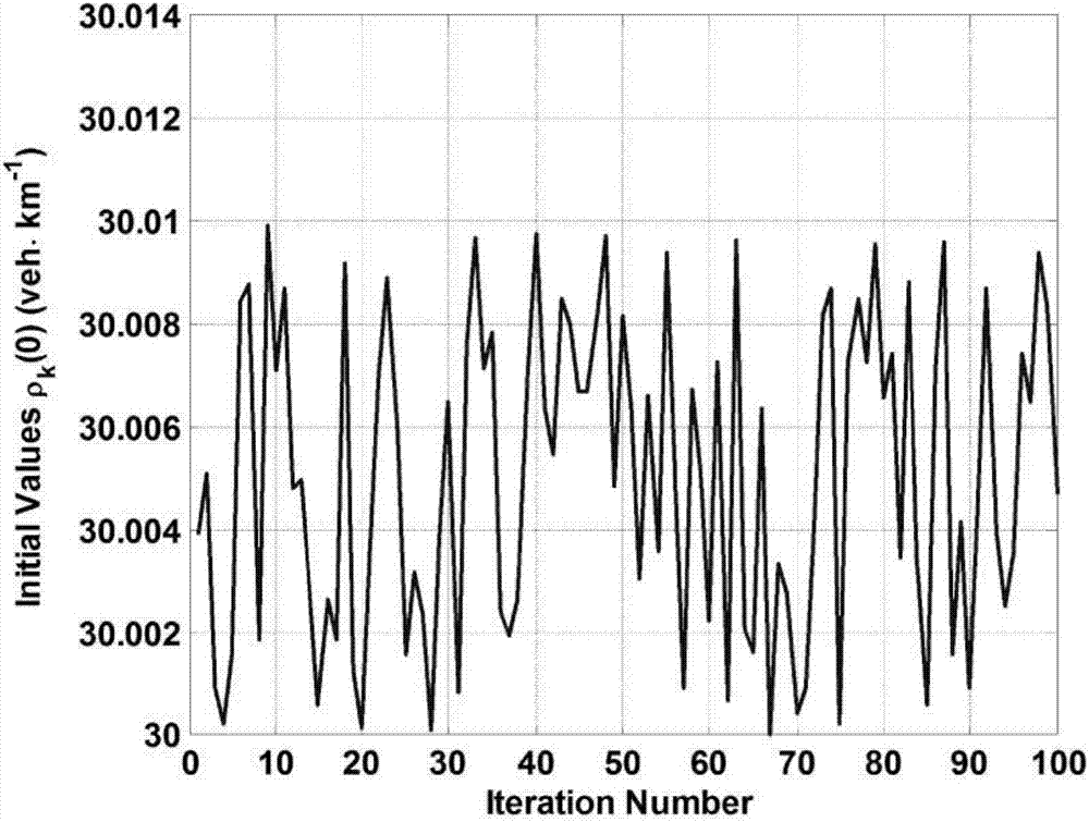 Iterative dynamic linearization and self-learning control method of express way traffic system