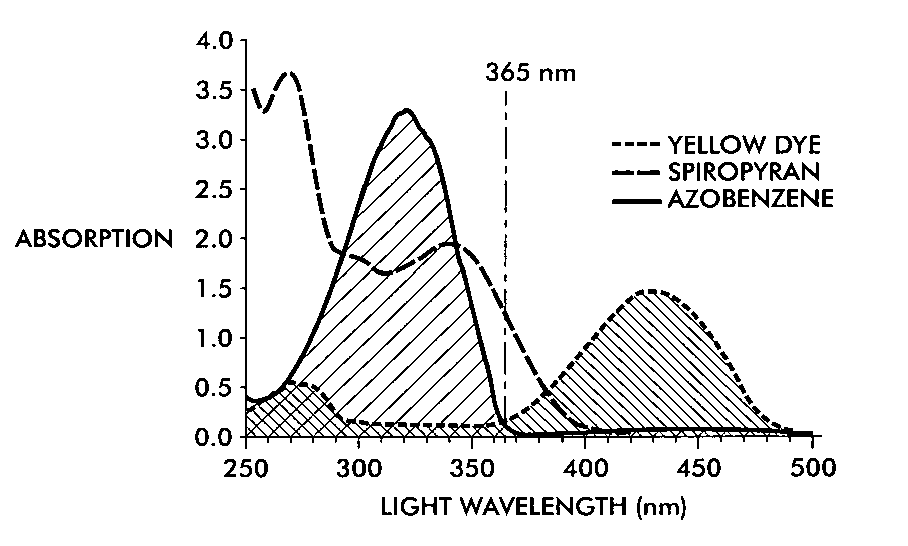 Method for forming temporary image