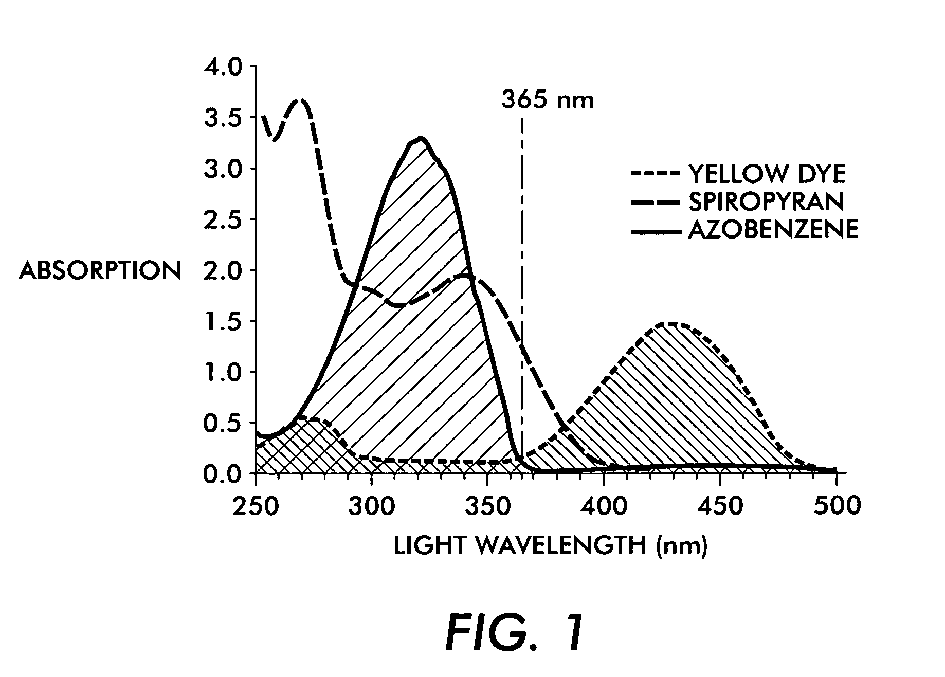 Method for forming temporary image