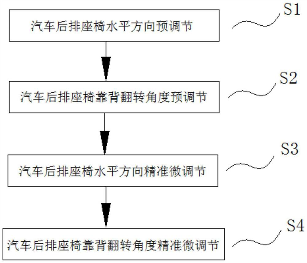 Rear seat adjustment method, adjustment system and vehicle based on multiple pressure sensors